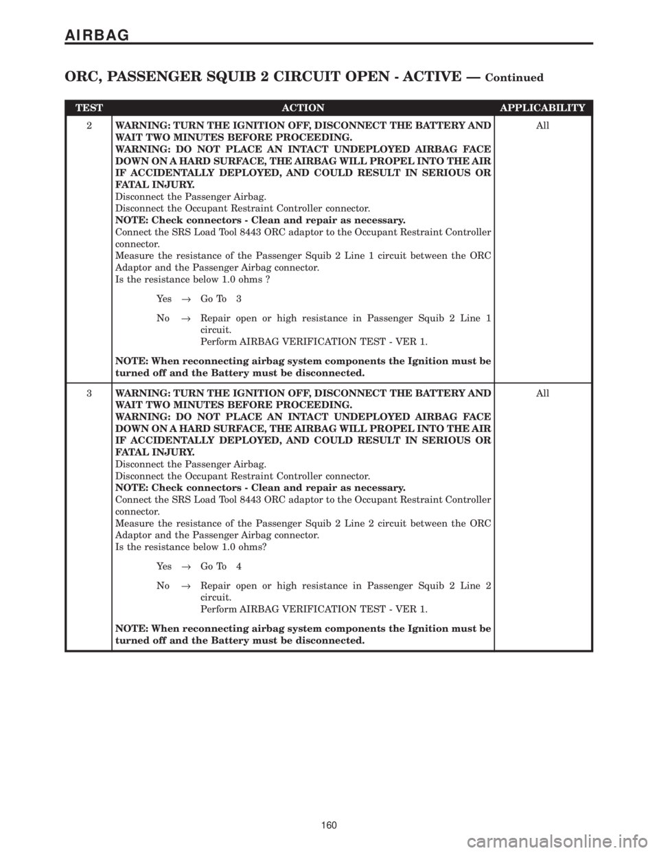 CHRYSLER VOYAGER 2001  Service Manual TEST ACTION APPLICABILITY
2WARNING: TURN THE IGNITION OFF, DISCONNECT THE BATTERY AND
WAIT TWO MINUTES BEFORE PROCEEDING.
WARNING: DO NOT PLACE AN INTACT UNDEPLOYED AIRBAG FACE
DOWN ON A HARD SURFACE,