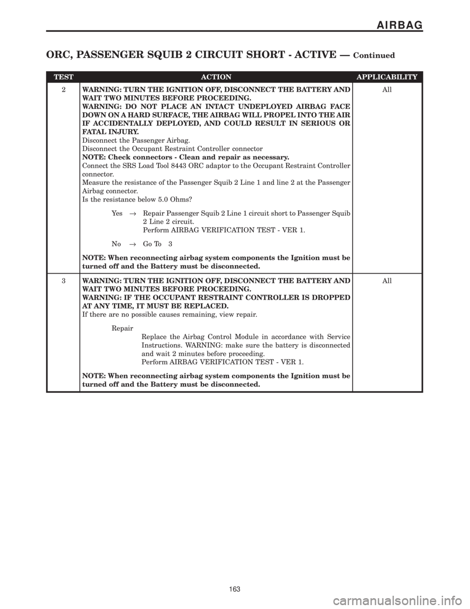 CHRYSLER VOYAGER 2001  Service Manual TEST ACTION APPLICABILITY
2WARNING: TURN THE IGNITION OFF, DISCONNECT THE BATTERY AND
WAIT TWO MINUTES BEFORE PROCEEDING.
WARNING: DO NOT PLACE AN INTACT UNDEPLOYED AIRBAG FACE
DOWN ON A HARD SURFACE,