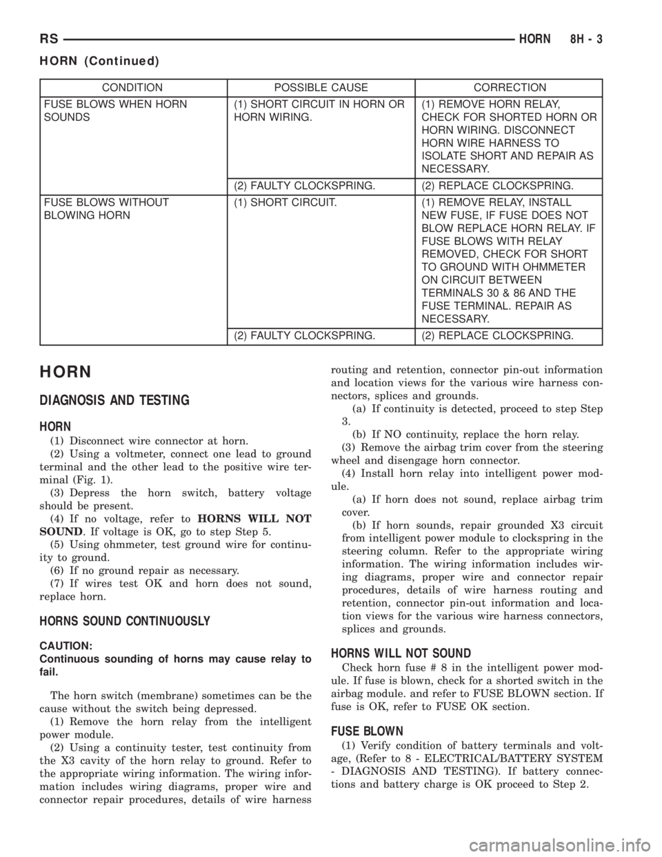 CHRYSLER VOYAGER 2001 Manual PDF CONDITION POSSIBLE CAUSE CORRECTION
FUSE BLOWS WHEN HORN
SOUNDS(1) SHORT CIRCUIT IN HORN OR
HORN WIRING.(1) REMOVE HORN RELAY,
CHECK FOR SHORTED HORN OR
HORN WIRING. DISCONNECT
HORN WIRE HARNESS TO
IS CHRYSLER VOYAGER 2001 Manual PDF CONDITION POSSIBLE CAUSE CORRECTION
FUSE BLOWS WHEN HORN
SOUNDS(1) SHORT CIRCUIT IN HORN OR
HORN WIRING.(1) REMOVE HORN RELAY,
CHECK FOR SHORTED HORN OR
HORN WIRING. DISCONNECT
HORN WIRE HARNESS TO
IS