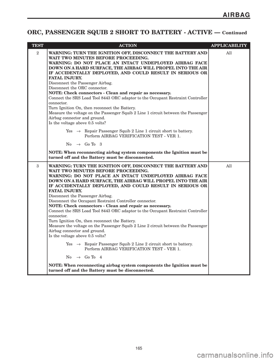 CHRYSLER VOYAGER 2001  Service Manual TEST ACTION APPLICABILITY
2WARNING: TURN THE IGNITION OFF, DISCONNECT THE BATTERY AND
WAIT TWO MINUTES BEFORE PROCEEDING.
WARNING: DO NOT PLACE AN INTACT UNDEPLOYED AIRBAG FACE
DOWN ON A HARD SURFACE,