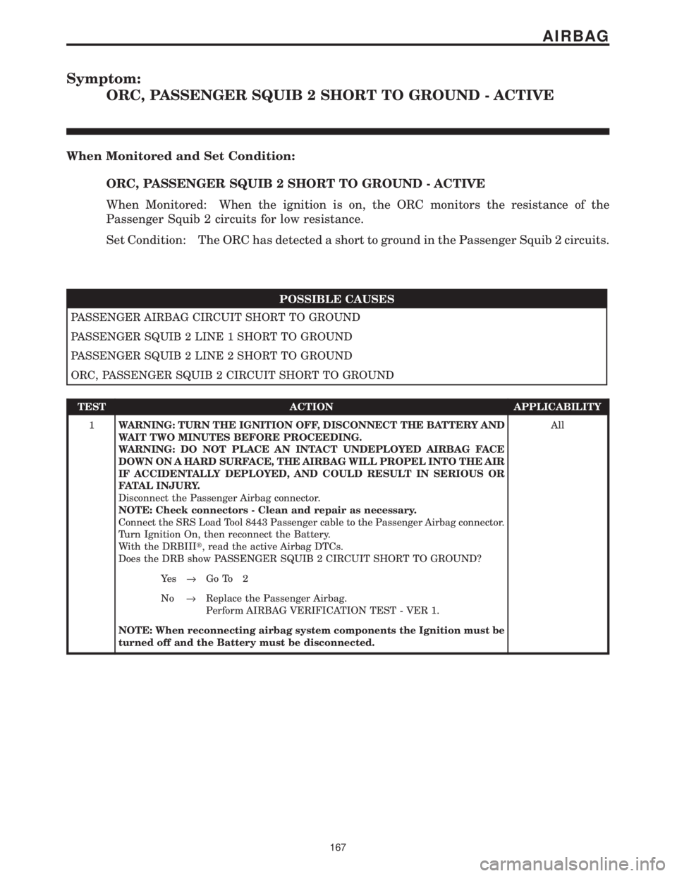 CHRYSLER VOYAGER 2001  Service Manual Symptom:
ORC, PASSENGER SQUIB 2 SHORT TO GROUND - ACTIVE
When Monitored and Set Condition:
ORC, PASSENGER SQUIB 2 SHORT TO GROUND - ACTIVE
When Monitored: When the ignition is on, the ORC monitors the