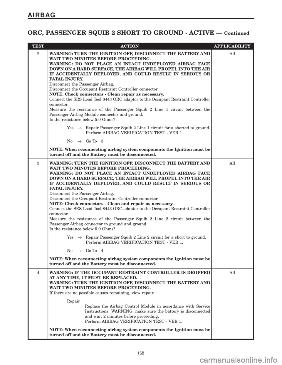 CHRYSLER VOYAGER 2001  Service Manual TEST ACTION APPLICABILITY
2WARNING: TURN THE IGNITION OFF, DISCONNECT THE BATTERY AND
WAIT TWO MINUTES BEFORE PROCEEDING.
WARNING: DO NOT PLACE AN INTACT UNDEPLOYED AIRBAG FACE
DOWN ON A HARD SURFACE,