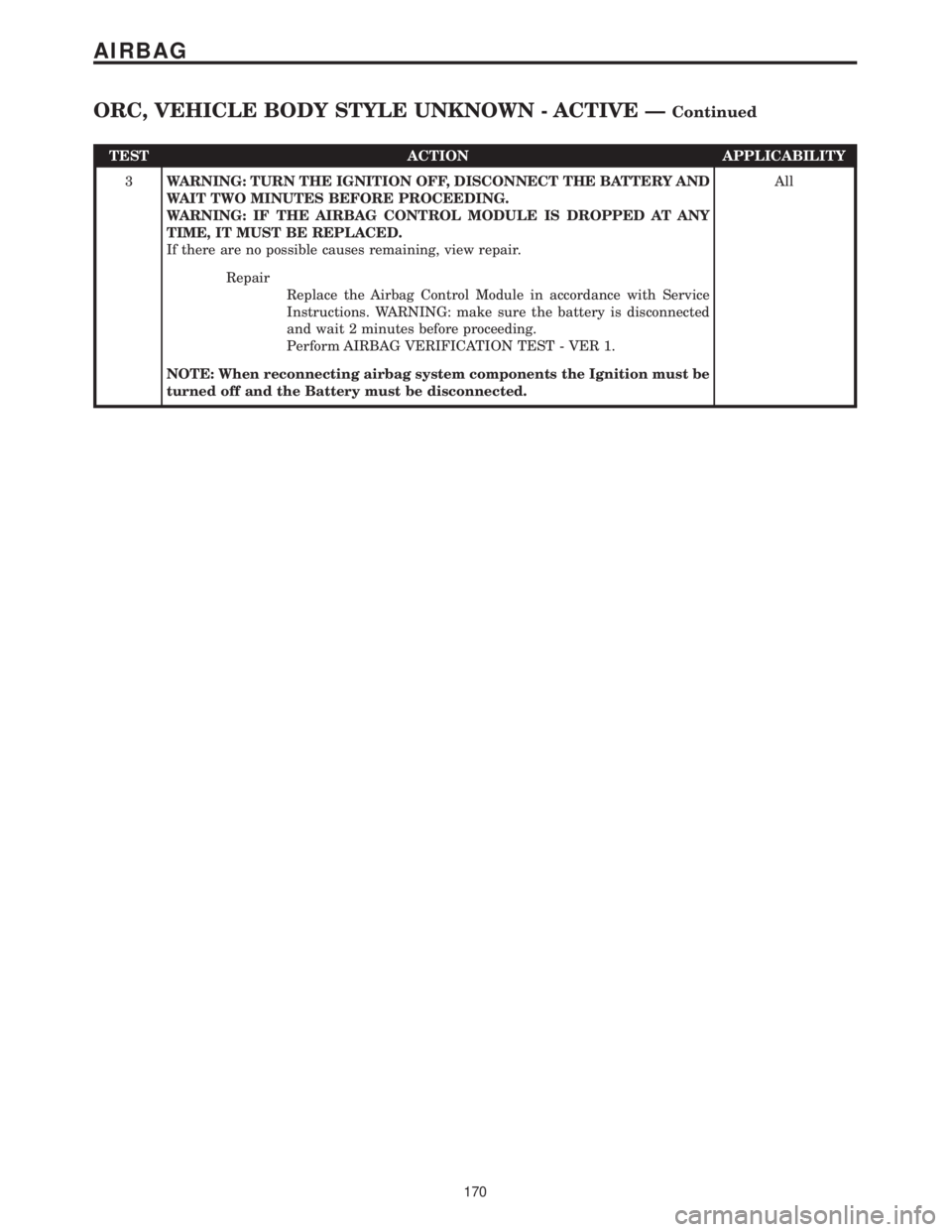 CHRYSLER VOYAGER 2001  Service Manual TEST ACTION APPLICABILITY
3WARNING: TURN THE IGNITION OFF, DISCONNECT THE BATTERY AND
WAIT TWO MINUTES BEFORE PROCEEDING.
WARNING: IF THE AIRBAG CONTROL MODULE IS DROPPED AT ANY
TIME, IT MUST BE REPLA