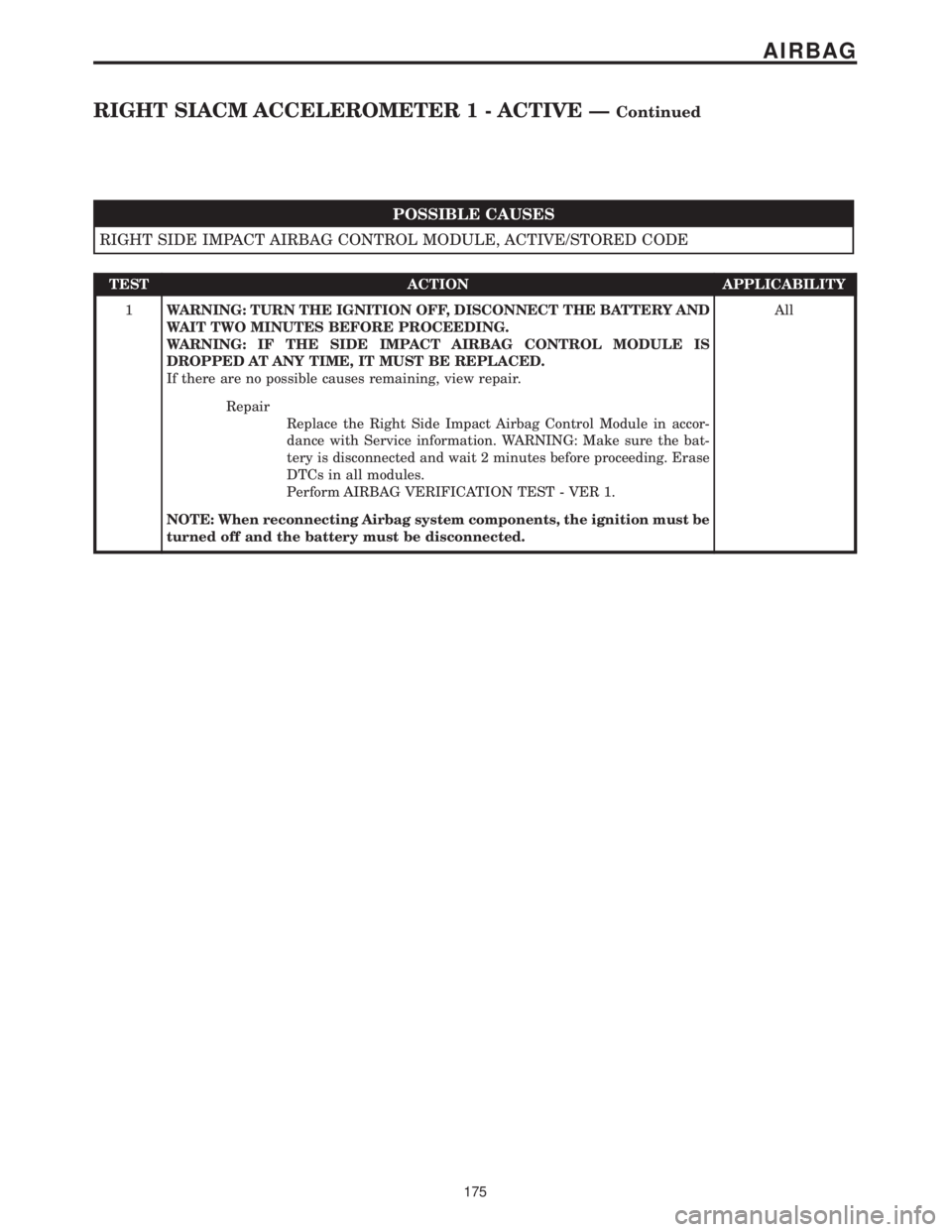 CHRYSLER VOYAGER 2001  Service Manual POSSIBLE CAUSES
RIGHT SIDE IMPACT AIRBAG CONTROL MODULE, ACTIVE/STORED CODE
TEST ACTION APPLICABILITY
1WARNING: TURN THE IGNITION OFF, DISCONNECT THE BATTERY AND
WAIT TWO MINUTES BEFORE PROCEEDING.
WA