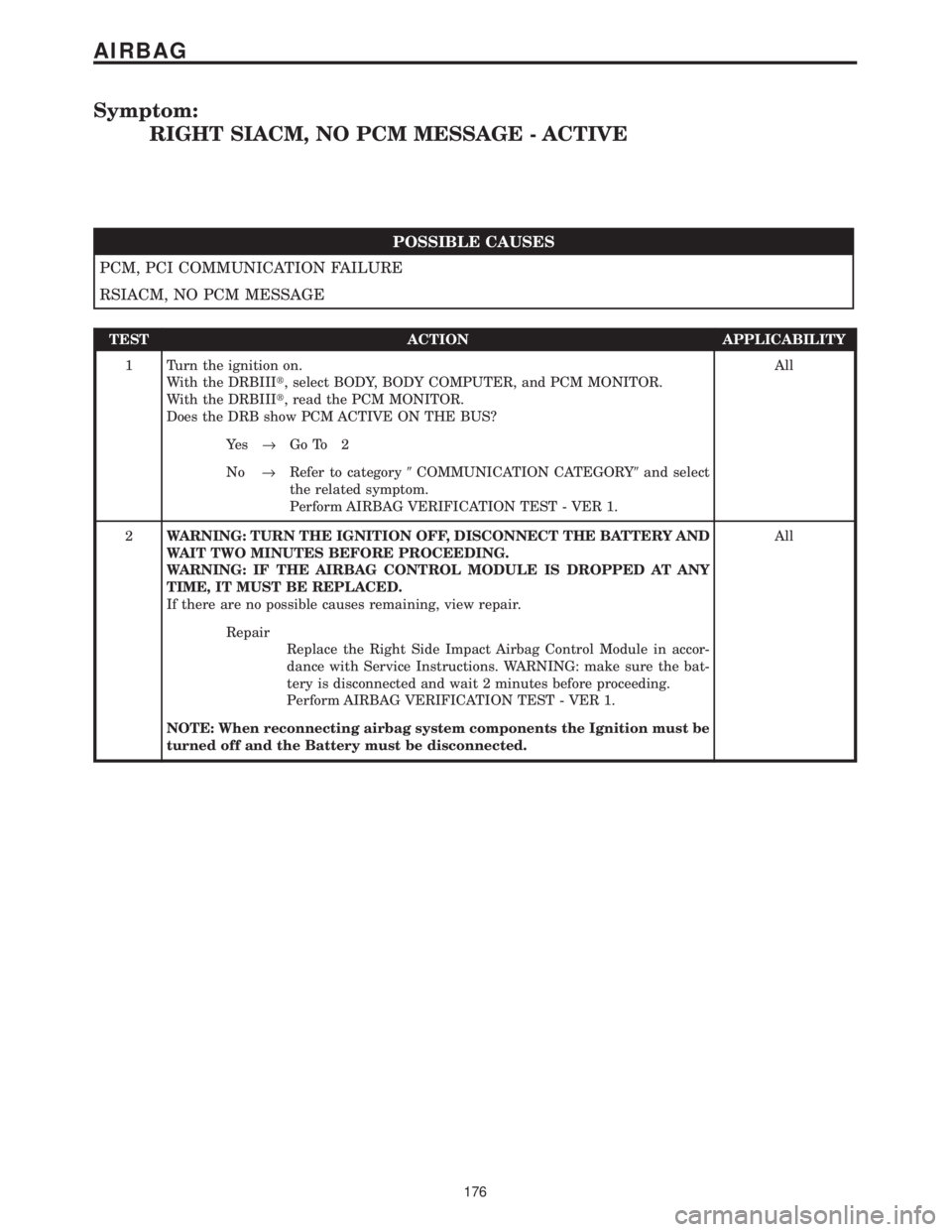 CHRYSLER VOYAGER 2001  Service Manual Symptom:
RIGHT SIACM, NO PCM MESSAGE - ACTIVE
POSSIBLE CAUSES
PCM, PCI COMMUNICATION FAILURE
RSIACM, NO PCM MESSAGE
TEST ACTION APPLICABILITY
1 Turn the ignition on.
With the DRBIIIt, select BODY, BOD