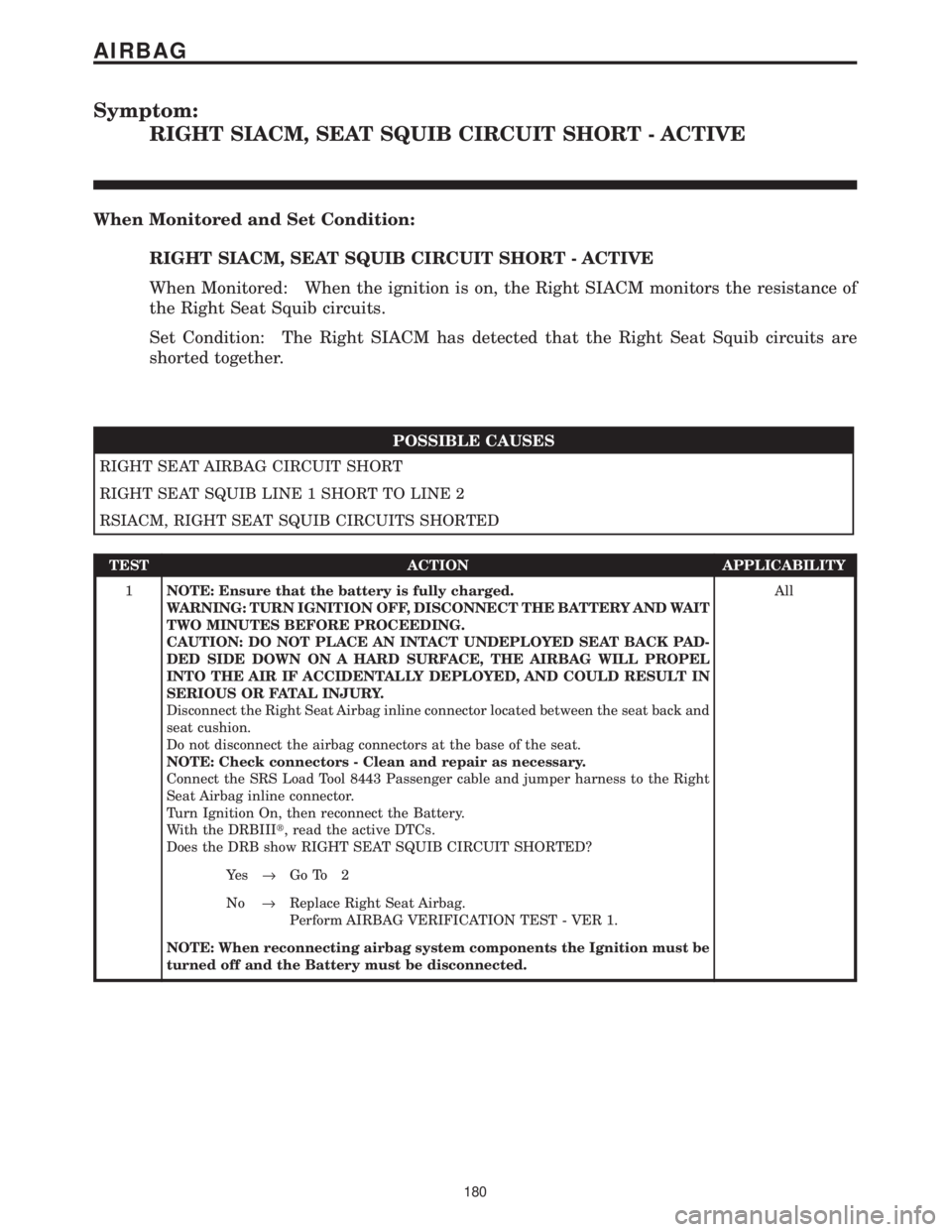 CHRYSLER VOYAGER 2001  Service Manual Symptom:
RIGHT SIACM, SEAT SQUIB CIRCUIT SHORT - ACTIVE
When Monitored and Set Condition:
RIGHT SIACM, SEAT SQUIB CIRCUIT SHORT - ACTIVE
When Monitored: When the ignition is on, the Right SIACM monito