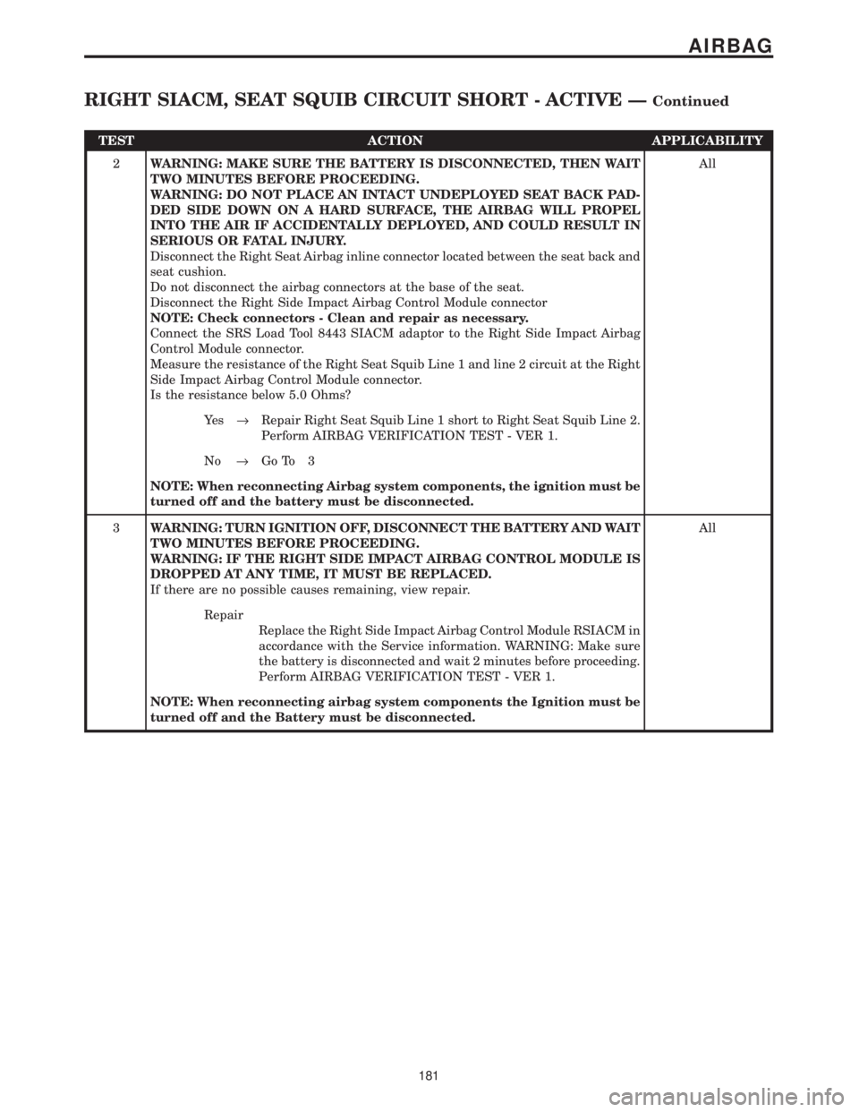 CHRYSLER VOYAGER 2001  Service Manual TEST ACTION APPLICABILITY
2WARNING: MAKE SURE THE BATTERY IS DISCONNECTED, THEN WAIT
TWO MINUTES BEFORE PROCEEDING.
WARNING: DO NOT PLACE AN INTACT UNDEPLOYED SEAT BACK PAD-
DED SIDE DOWN ON A HARD SU