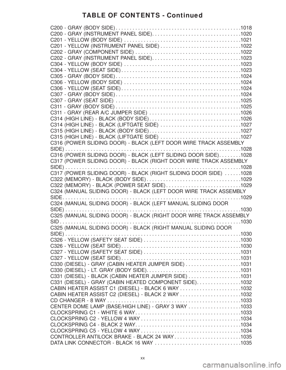 CHRYSLER VOYAGER 2001  Service Manual TABLE OF CONTENTS - Continued
C200 - GRAY (BODY SIDE).............................................1018
C200 - GRAY (INSTRUMENT PANEL SIDE)................................1020
C201 - YELLOW (BODY SIDE)
