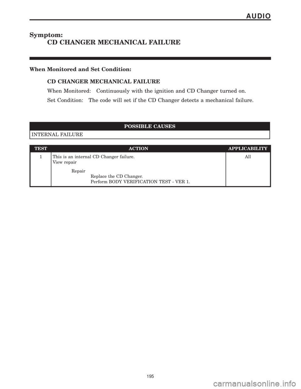 CHRYSLER VOYAGER 2001  Service Manual Symptom:
CD CHANGER MECHANICAL FAILURE
When Monitored and Set Condition:
CD CHANGER MECHANICAL FAILURE
When Monitored: Continuously with the ignition and CD Changer turned on.
Set Condition: The code 