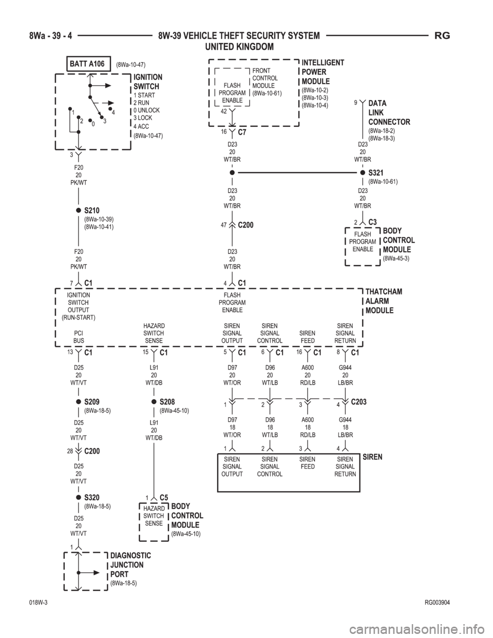 CHRYSLER VOYAGER 2001  Service Manual 