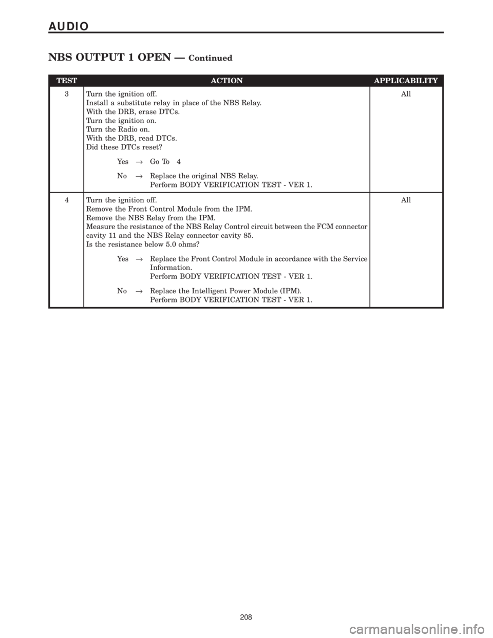 CHRYSLER VOYAGER 2001  Service Manual TEST ACTION APPLICABILITY
3 Turn the ignition off.
Install a substitute relay in place of the NBS Relay.
With the DRB, erase DTCs.
Turn the ignition on.
Turn the Radio on.
With the DRB, read DTCs.
Did