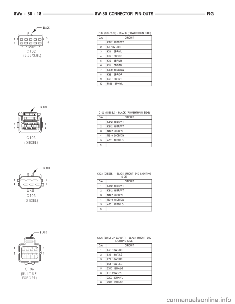 CHRYSLER VOYAGER 2001  Service Manual C102 (3.3L/3.8L) - BLACK (POWERTRAIN SIDE)
CAV CIRCUIT
1 K342 16BR/WT
2 K1 18VT/BR
3 K11 16BR/YL
4 K12 16BR/DB
5 K13 16BR/LB
6 K14 16BR/TN
7 K900 18DB/DG
8 K38 16BR/OR
9 K58 16BR/VT
10 F855 18PK/YL
C1