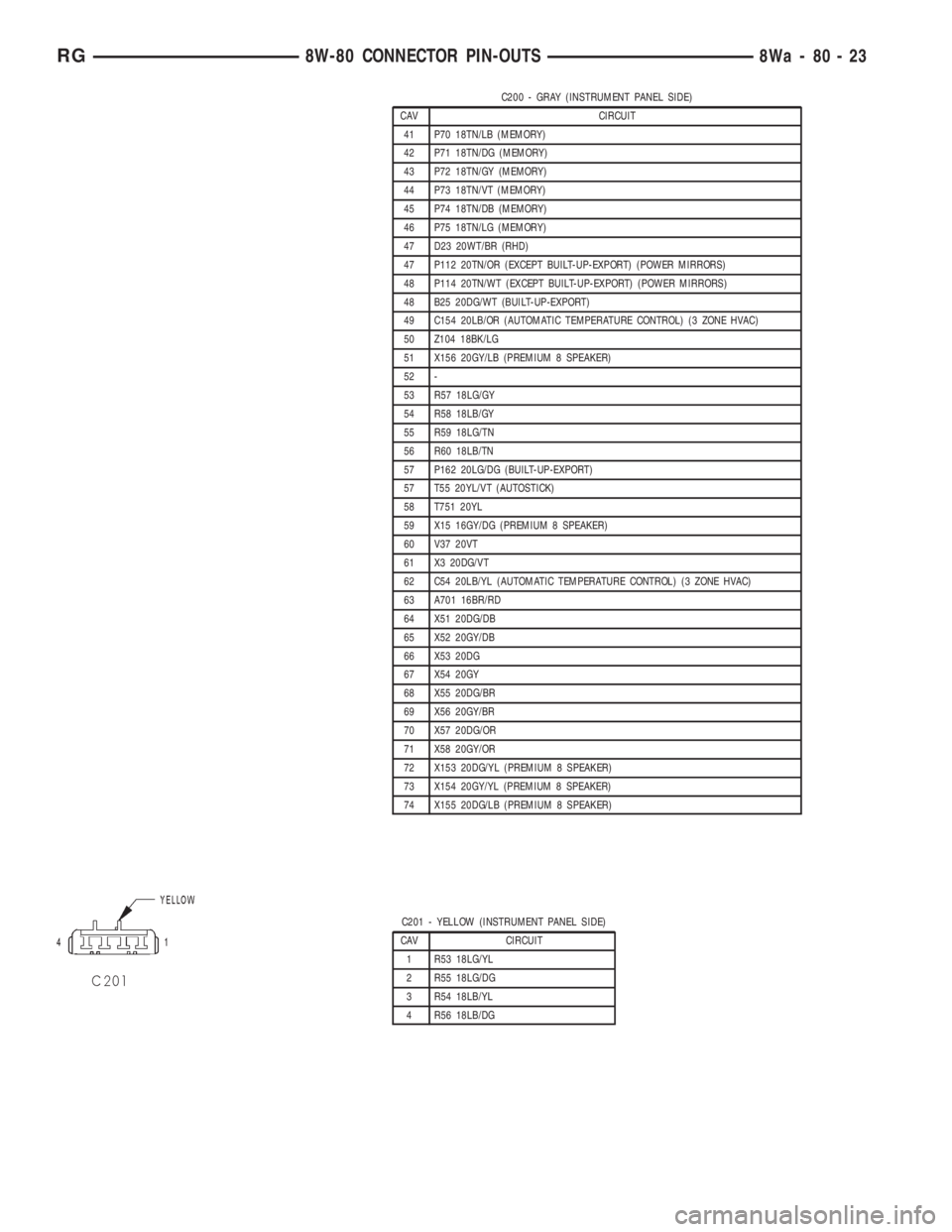 CHRYSLER VOYAGER 2001  Service Manual C200 - GRAY (INSTRUMENT PANEL SIDE)
CAV CIRCUIT
41 P70 18TN/LB (MEMORY)
42 P71 18TN/DG (MEMORY)
43 P72 18TN/GY (MEMORY)
44 P73 18TN/VT (MEMORY)
45 P74 18TN/DB (MEMORY)
46 P75 18TN/LG (MEMORY)
47 D23 2