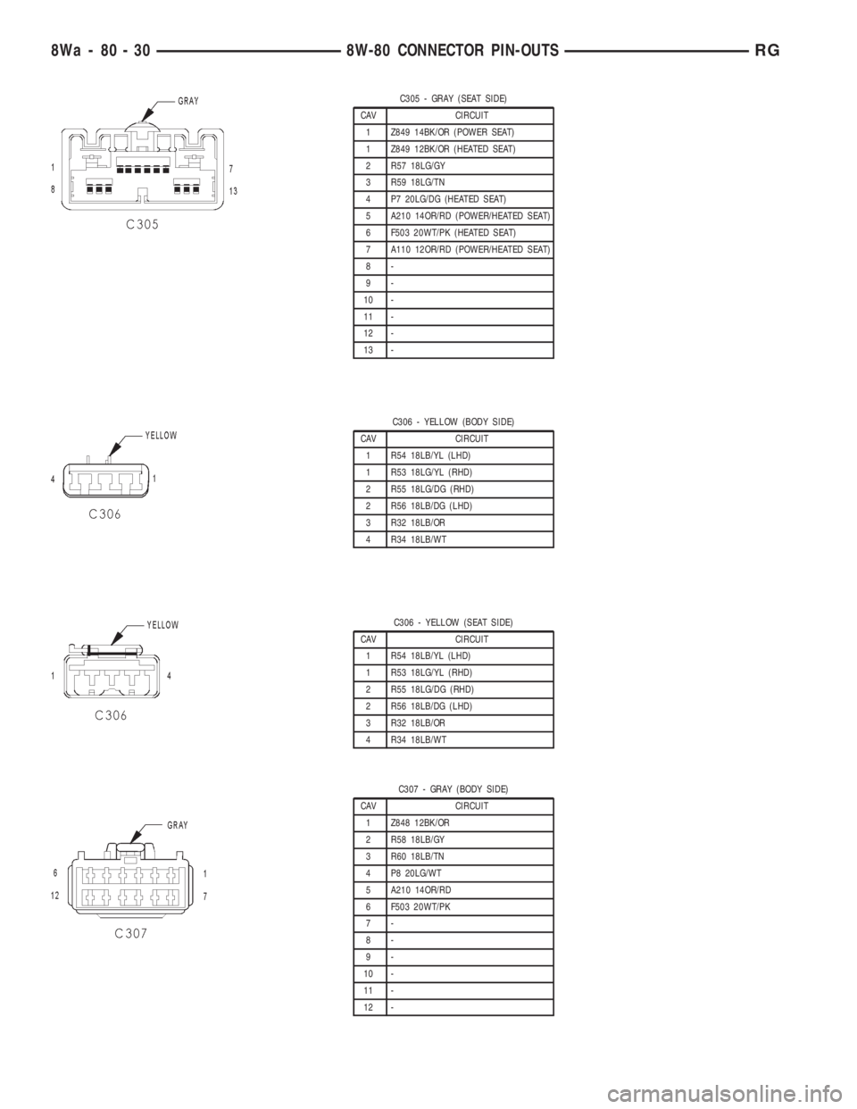 CHRYSLER VOYAGER 2001  Service Manual C305 - GRAY (SEAT SIDE)
CAV CIRCUIT
1 Z849 14BK/OR (POWER SEAT)
1 Z849 12BK/OR (HEATED SEAT)
2 R57 18LG/GY
3 R59 18LG/TN
4 P7 20LG/DG (HEATED SEAT)
5 A210 14OR/RD (POWER/HEATED SEAT)
6 F503 20WT/PK (H