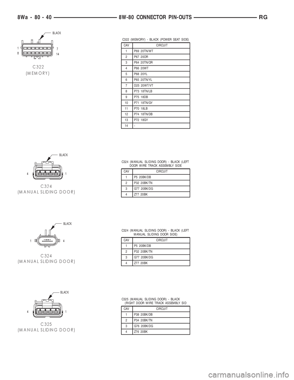 CHRYSLER VOYAGER 2001  Service Manual C322 (MEMORY) - BLACK (POWER SEAT SIDE)
CAV CIRCUIT
1 P69 20TN/WT
2 P67 20OR
3 P64 20TN/OR
4 P66 20WT
5 P68 20YL
6 P65 20TN/YL
7 D25 20WT/VT
8 P73 18TN/LB
9 P75 18DB
10 P71 18TN/GY
11 P70 18LB
12 P74 