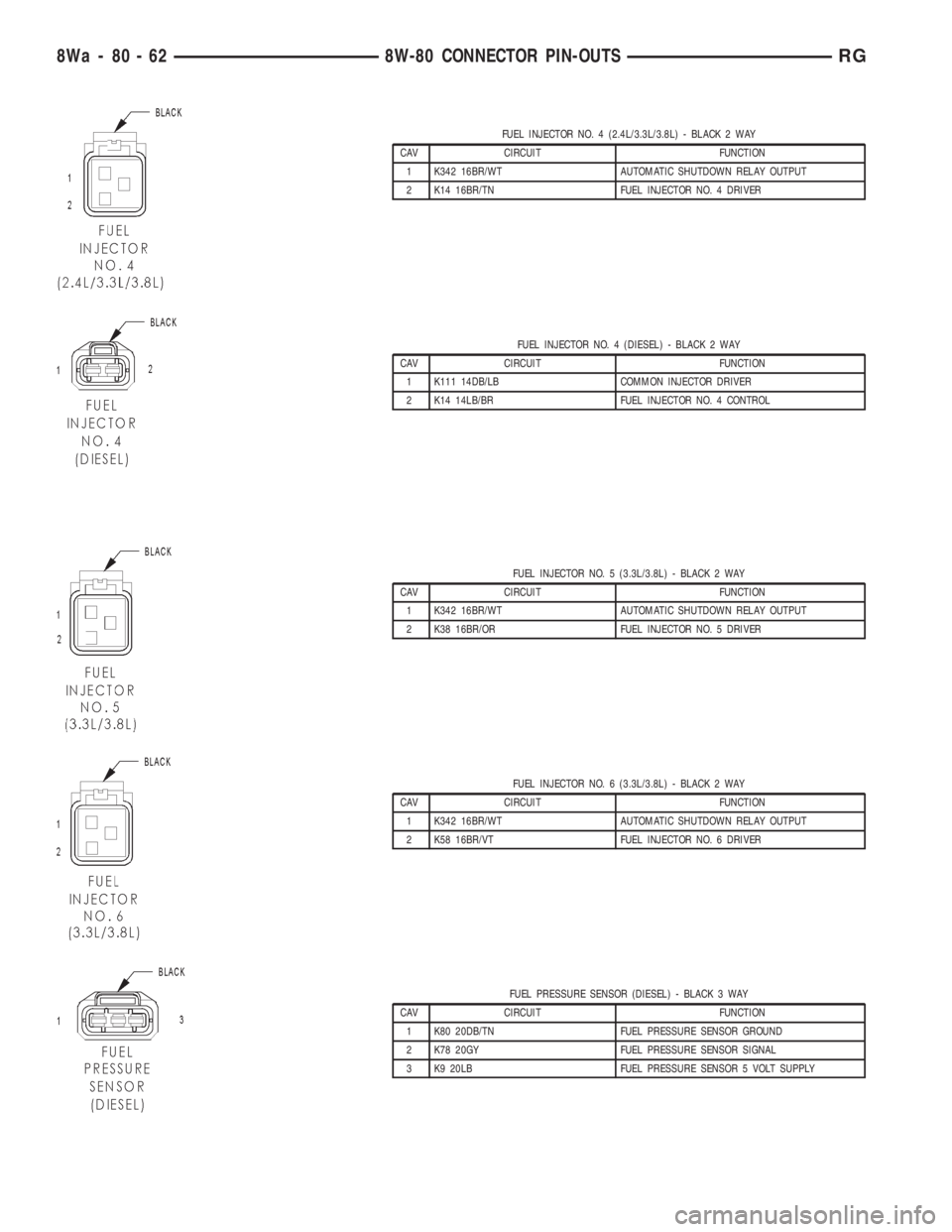 CHRYSLER VOYAGER 2001 Service Manual FUEL INJECTOR NO. 4 (2.4L/3.3L/3.8L) - BLACK 2 WAY
CAV CIRCUIT FUNCTION
1 K342 16BR/WT AUTOMATIC SHUTDOWN RELAY OUTPUT
2 K14 16BR/TN FUEL INJECTOR NO. 4 DRIVER
FUEL INJECTOR NO. 4 (DIESEL) - BLACK 2 W CHRYSLER VOYAGER 2001 Service Manual FUEL INJECTOR NO. 4 (2.4L/3.3L/3.8L) - BLACK 2 WAY
CAV CIRCUIT FUNCTION
1 K342 16BR/WT AUTOMATIC SHUTDOWN RELAY OUTPUT
2 K14 16BR/TN FUEL INJECTOR NO. 4 DRIVER
FUEL INJECTOR NO. 4 (DIESEL) - BLACK 2 W