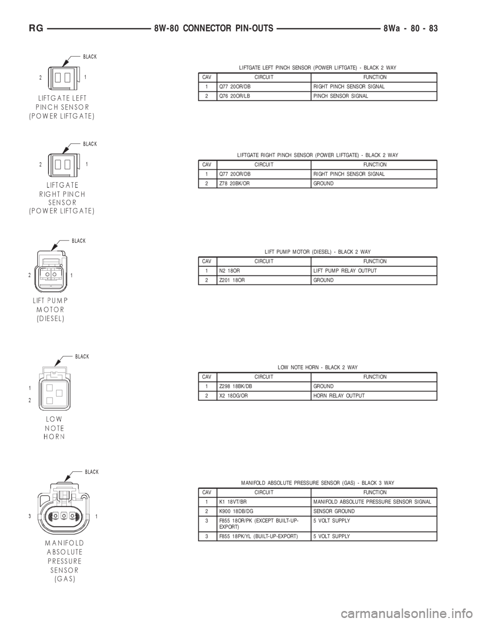 CHRYSLER VOYAGER 2001 Service Manual LIFTGATE LEFT PINCH SENSOR (POWER LIFTGATE) - BLACK 2 WAY
CAV CIRCUIT FUNCTION
1 Q77 20OR/DB RIGHT PINCH SENSOR SIGNAL
2 Q76 20OR/LB PINCH SENSOR SIGNAL
LIFTGATE RIGHT PINCH SENSOR (POWER LIFTGATE) - CHRYSLER VOYAGER 2001 Service Manual LIFTGATE LEFT PINCH SENSOR (POWER LIFTGATE) - BLACK 2 WAY
CAV CIRCUIT FUNCTION
1 Q77 20OR/DB RIGHT PINCH SENSOR SIGNAL
2 Q76 20OR/LB PINCH SENSOR SIGNAL
LIFTGATE RIGHT PINCH SENSOR (POWER LIFTGATE) -