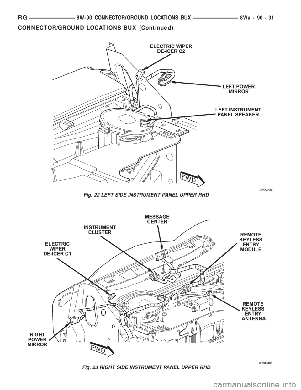 CHRYSLER VOYAGER 2001  Service Manual Fig. 22 LEFT SIDE INSTRUMENT PANEL UPPER RHD
Fig. 23 RIGHT SIDE INSTRUMENT PANEL UPPER RHD
RG8W-90 CONNECTOR/GROUND LOCATIONS BUX8Wa-90-31
CONNECTOR/GROUND LOCATIONS BUX (Continued) 