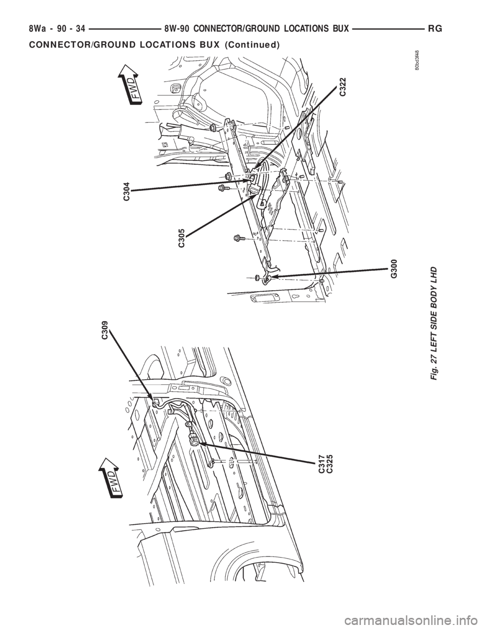 CHRYSLER VOYAGER 2001  Service Manual Fig. 27 LEFT SIDE BODY LHD
8Wa - 90 - 34 8W-90 CONNECTOR/GROUND LOCATIONS BUXRG
CONNECTOR/GROUND LOCATIONS BUX (Continued) 