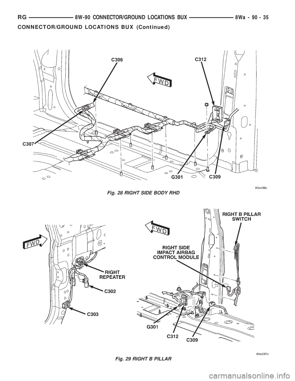 CHRYSLER VOYAGER 2001  Service Manual Fig. 28 RIGHT SIDE BODY RHD
Fig. 29 RIGHT B PILLAR
RG8W-90 CONNECTOR/GROUND LOCATIONS BUX8Wa-90-35
CONNECTOR/GROUND LOCATIONS BUX (Continued) 