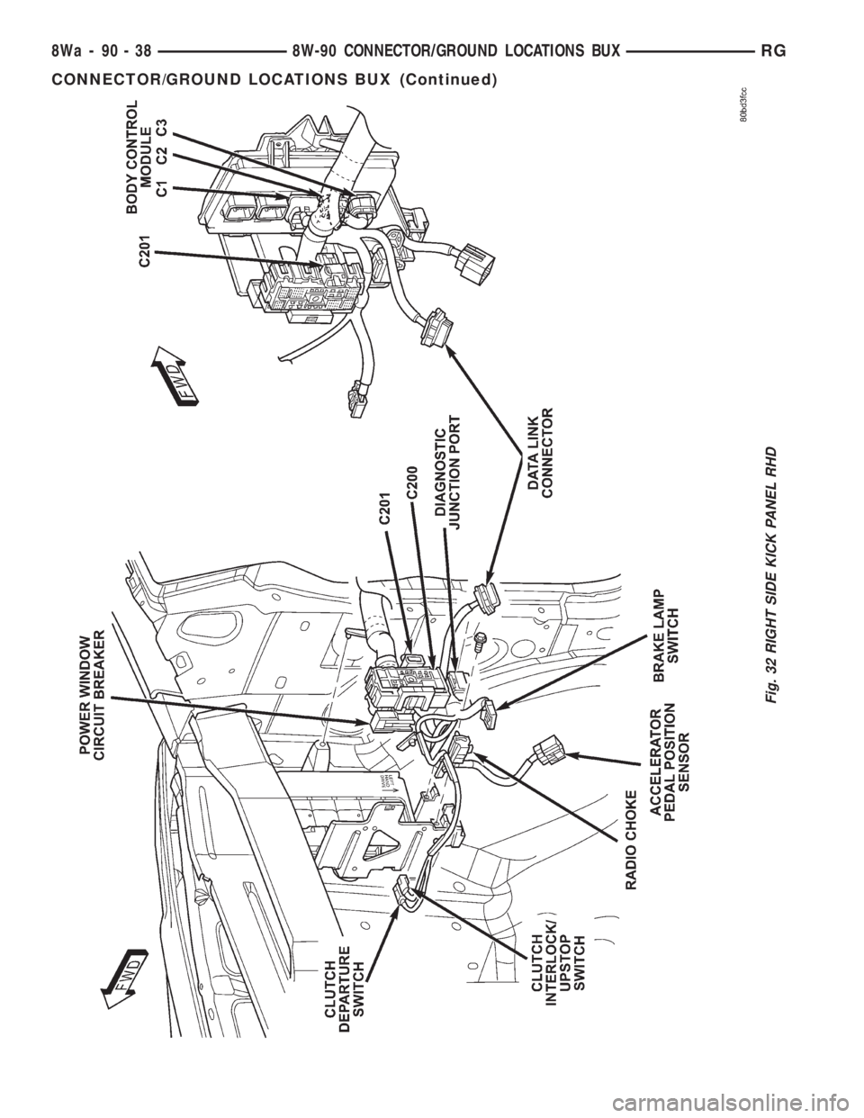 CHRYSLER VOYAGER 2001  Service Manual Fig. 32 RIGHT SIDE KICK PANEL RHD
8Wa - 90 - 38 8W-90 CONNECTOR/GROUND LOCATIONS BUXRG
CONNECTOR/GROUND LOCATIONS BUX (Continued) 