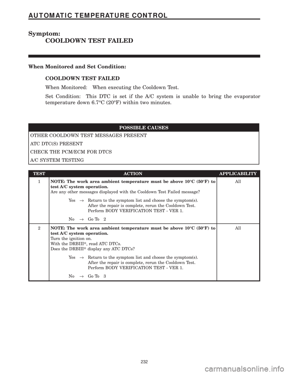 CHRYSLER VOYAGER 2001  Service Manual Symptom:
COOLDOWN TEST FAILED
When Monitored and Set Condition:
COOLDOWN TEST FAILED
When Monitored: When executing the Cooldown Test.
Set Condition: This DTC is set if the A/C system is unable to bri