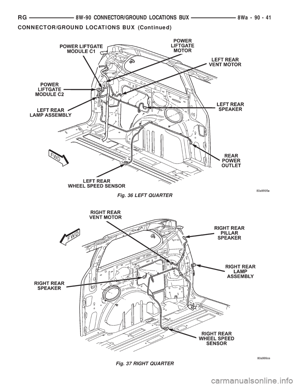 CHRYSLER VOYAGER 2001  Service Manual Fig. 36 LEFT QUARTER
Fig. 37 RIGHT QUARTER
RG8W-90 CONNECTOR/GROUND LOCATIONS BUX8Wa-90-41
CONNECTOR/GROUND LOCATIONS BUX (Continued) 