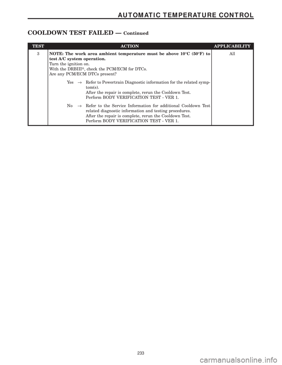 CHRYSLER VOYAGER 2001  Service Manual TEST ACTION APPLICABILITY
3NOTE: The work area ambient temperature must be above 10ÉC (50ÉF) to
test A/C system operation.
Turn the ignition on.
With the DRBIIIt, check the PCM/ECM for DTCs.
Are any