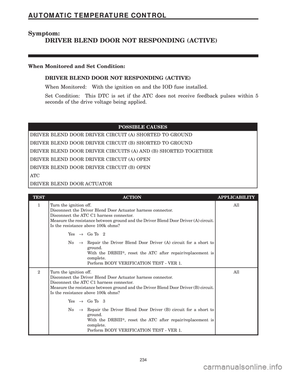 CHRYSLER VOYAGER 2001 Owners Guide Symptom:
DRIVER BLEND DOOR NOT RESPONDING (ACTIVE)
When Monitored and Set Condition:
DRIVER BLEND DOOR NOT RESPONDING (ACTIVE)
When Monitored: With the ignition on and the IOD fuse installed.
Set Cond CHRYSLER VOYAGER 2001 Owners Guide Symptom:
DRIVER BLEND DOOR NOT RESPONDING (ACTIVE)
When Monitored and Set Condition:
DRIVER BLEND DOOR NOT RESPONDING (ACTIVE)
When Monitored: With the ignition on and the IOD fuse installed.
Set Cond