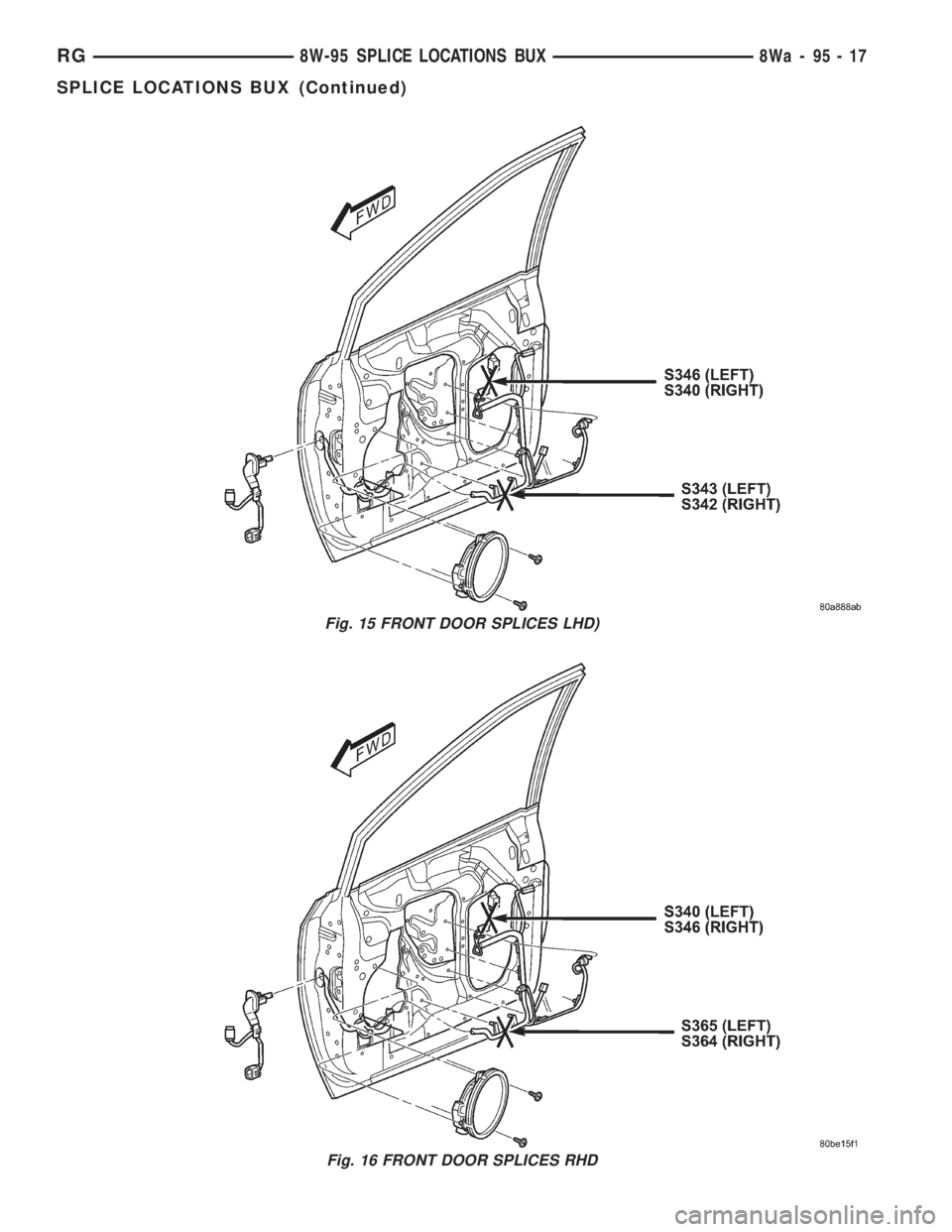 CHRYSLER VOYAGER 2001  Service Manual Fig. 15 FRONT DOOR SPLICES LHD)
Fig. 16 FRONT DOOR SPLICES RHD
RG8W-95 SPLICE LOCATIONS BUX8Wa-95-17
SPLICE LOCATIONS BUX (Continued) 
