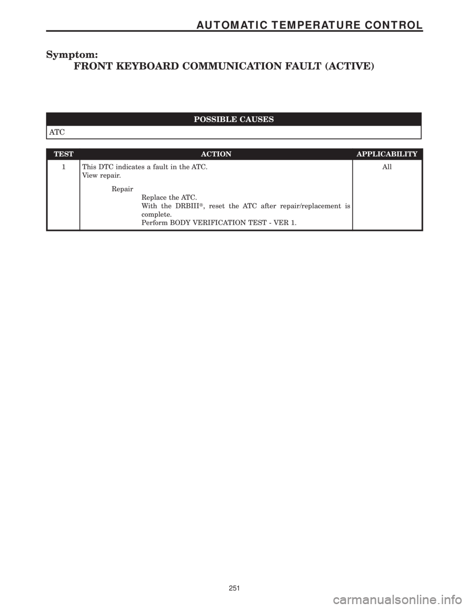 CHRYSLER VOYAGER 2001 Owners Manual Symptom:
FRONT KEYBOARD COMMUNICATION FAULT (ACTIVE)
POSSIBLE CAUSES
AT C
TEST ACTION APPLICABILITY
1 This DTC indicates a fault in the ATC.
View repair.All
Repair
Replace the ATC.
With the DRBIIIt, r CHRYSLER VOYAGER 2001 Owners Manual Symptom:
FRONT KEYBOARD COMMUNICATION FAULT (ACTIVE)
POSSIBLE CAUSES
AT C
TEST ACTION APPLICABILITY
1 This DTC indicates a fault in the ATC.
View repair.All
Repair
Replace the ATC.
With the DRBIIIt, r