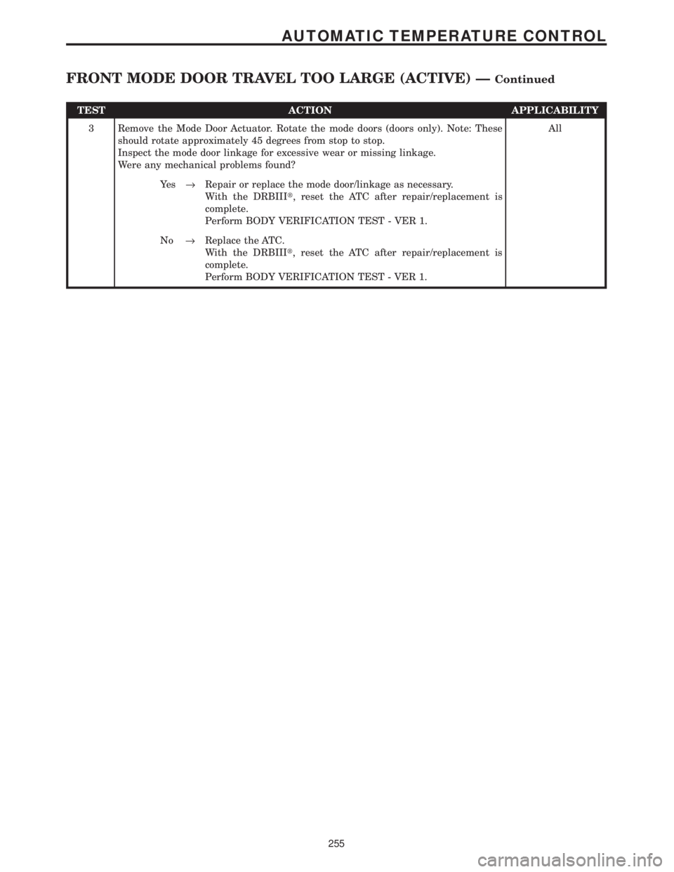 CHRYSLER VOYAGER 2001  Service Manual TEST ACTION APPLICABILITY
3 Remove the Mode Door Actuator. Rotate the mode doors (doors only). Note: These
should rotate approximately 45 degrees from stop to stop.
Inspect the mode door linkage for e