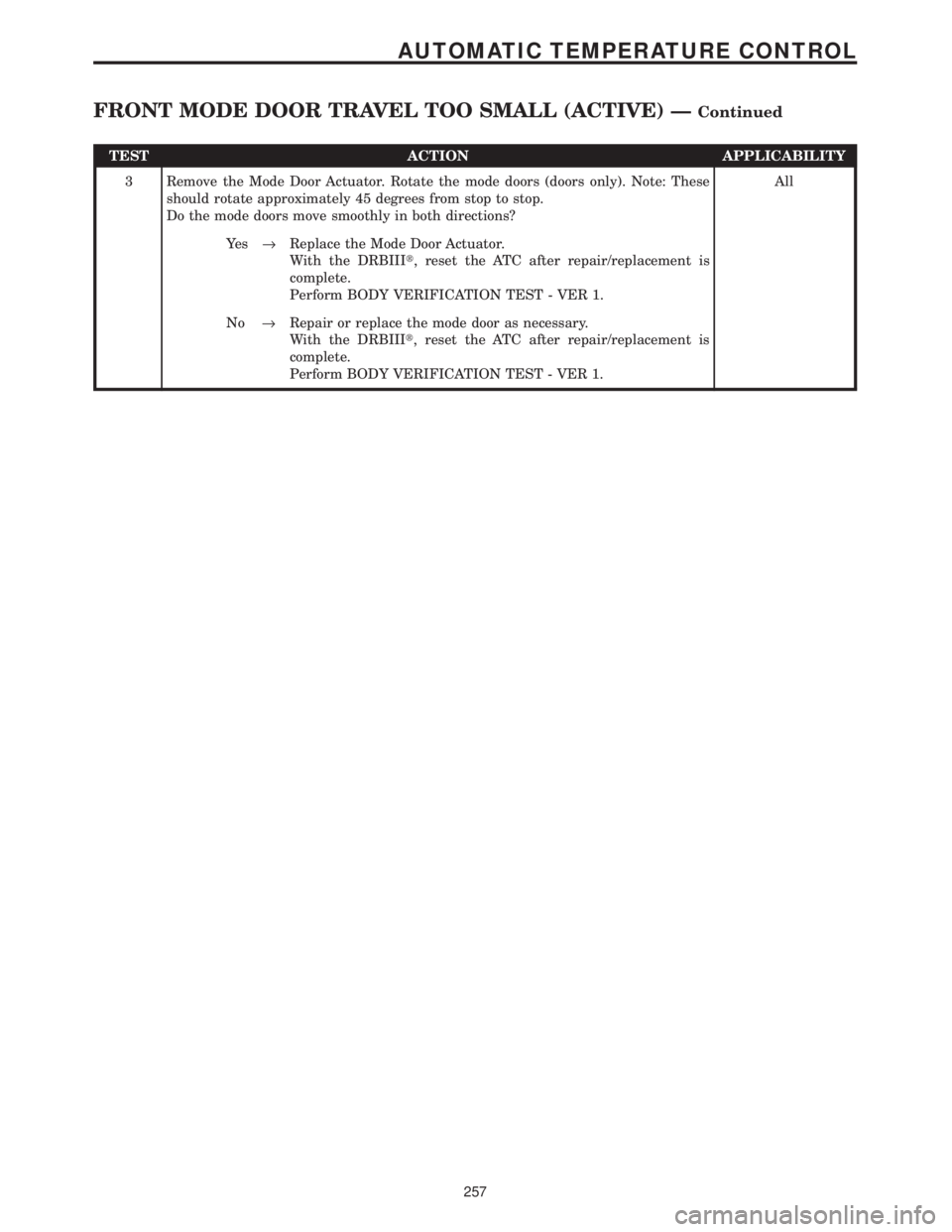 CHRYSLER VOYAGER 2001  Service Manual TEST ACTION APPLICABILITY
3 Remove the Mode Door Actuator. Rotate the mode doors (doors only). Note: These
should rotate approximately 45 degrees from stop to stop.
Do the mode doors move smoothly in 