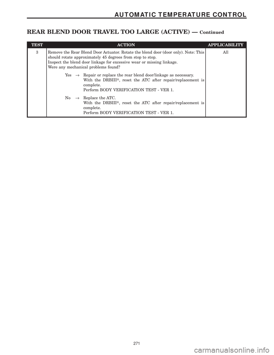 CHRYSLER VOYAGER 2001  Service Manual TEST ACTION APPLICABILITY
3 Remove the Rear Blend Door Actuator. Rotate the blend door (door only). Note: This
should rotate approximately 45 degrees from stop to stop.
Inspect the blend door linkage 