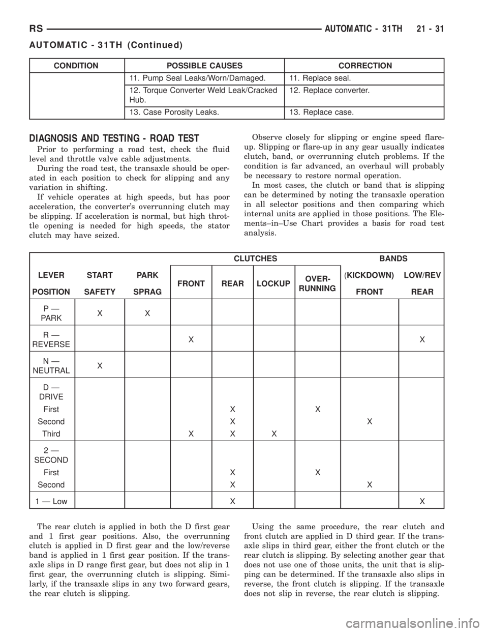 CHRYSLER VOYAGER 2001 Service Manual CONDITION POSSIBLE CAUSES CORRECTION
11. Pump Seal Leaks/Worn/Damaged. 11. Replace seal.
12. Torque Converter Weld Leak/Cracked
Hub.12. Replace converter.
13. Case Porosity Leaks. 13. Replace case.
DI CHRYSLER VOYAGER 2001 Service Manual CONDITION POSSIBLE CAUSES CORRECTION
11. Pump Seal Leaks/Worn/Damaged. 11. Replace seal.
12. Torque Converter Weld Leak/Cracked
Hub.12. Replace converter.
13. Case Porosity Leaks. 13. Replace case.
DI
