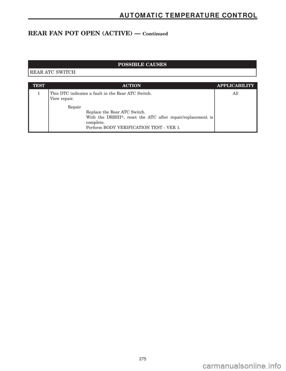 CHRYSLER VOYAGER 2001 Service Manual POSSIBLE CAUSES
REAR ATC SWITCH
TEST ACTION APPLICABILITY
1 This DTC indicates a fault in the Rear ATC Switch.
View repair.All
Repair
Replace the Rear ATC Switch.
With the DRBIIIt, reset the ATC after CHRYSLER VOYAGER 2001 Service Manual POSSIBLE CAUSES
REAR ATC SWITCH
TEST ACTION APPLICABILITY
1 This DTC indicates a fault in the Rear ATC Switch.
View repair.All
Repair
Replace the Rear ATC Switch.
With the DRBIIIt, reset the ATC after