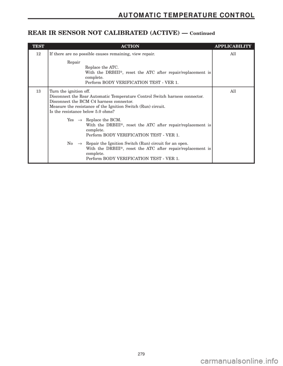 CHRYSLER VOYAGER 2001 Workshop Manual TEST ACTION APPLICABILITY
12 If there are no possible causes remaining, view repair. All
Repair
Replace the ATC.
With the DRBIIIt, reset the ATC after repair/replacement is
complete.
Perform BODY VERI