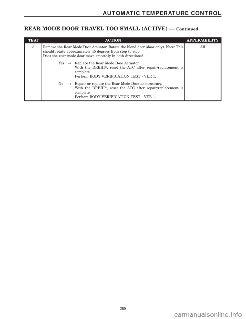 CHRYSLER VOYAGER 2001  Service Manual TEST ACTION APPLICABILITY
3 Remove the Rear Mode Door Actuator. Rotate the blend door (door only). Note: This
should rotate approximately 45 degrees from stop to stop.
Does the rear mode door move smo