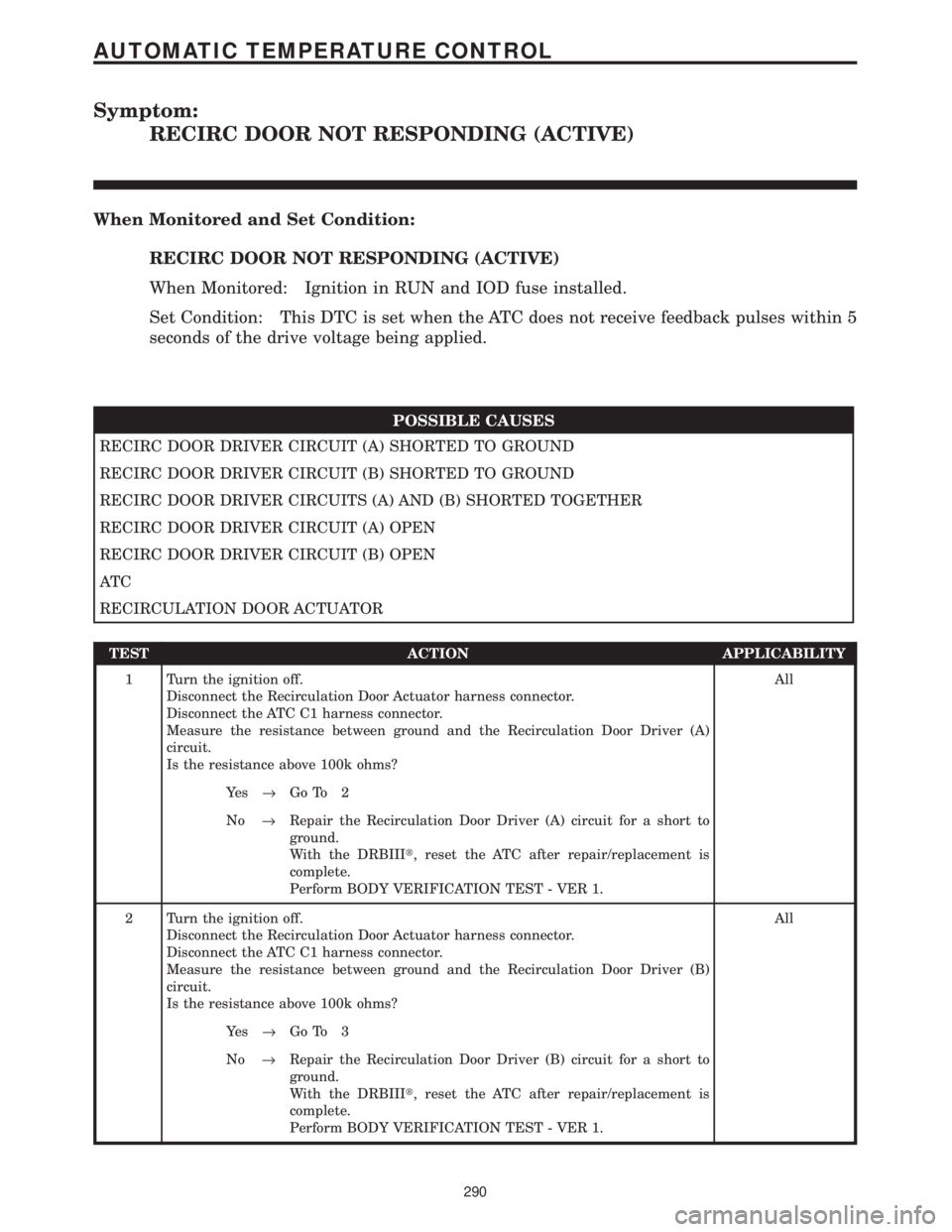 CHRYSLER VOYAGER 2001  Service Manual Symptom:
RECIRC DOOR NOT RESPONDING (ACTIVE)
When Monitored and Set Condition:
RECIRC DOOR NOT RESPONDING (ACTIVE)
When Monitored: Ignition in RUN and IOD fuse installed.
Set Condition: This DTC is se