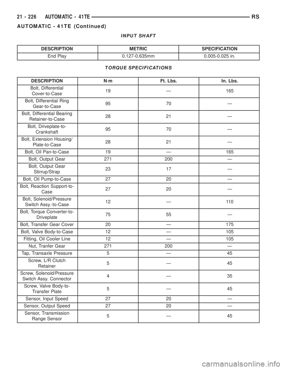 CHRYSLER VOYAGER 2001 Service Manual INPUT SHAFT
DESCRIPTION METRIC SPECIFICATION
End Play 0.127-0.635mm 0.005-0.025 in.
TORQUE SPECIFICATIONS
DESCRIPTION N´m Ft. Lbs. In. Lbs.
Bolt, Differential
Cover-to-Case19 Ð 165
Bolt, Differentia CHRYSLER VOYAGER 2001 Service Manual INPUT SHAFT
DESCRIPTION METRIC SPECIFICATION
End Play 0.127-0.635mm 0.005-0.025 in.
TORQUE SPECIFICATIONS
DESCRIPTION N´m Ft. Lbs. In. Lbs.
Bolt, Differential
Cover-to-Case19 Ð 165
Bolt, Differentia