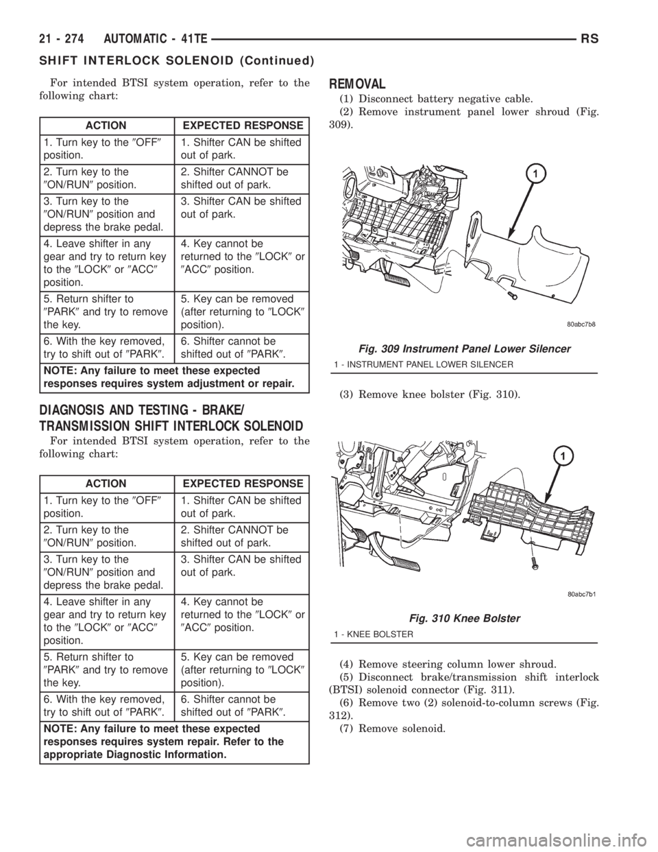 CHRYSLER VOYAGER 2001 Service Manual For intended BTSI system operation, refer to the
following chart:
ACTION EXPECTED RESPONSE
1. Turn key to the9OFF9
position.1. Shifter CAN be shifted
out of park.
2. Turn key to the
9ON/RUN9position.2 CHRYSLER VOYAGER 2001 Service Manual For intended BTSI system operation, refer to the
following chart:
ACTION EXPECTED RESPONSE
1. Turn key to the9OFF9
position.1. Shifter CAN be shifted
out of park.
2. Turn key to the
9ON/RUN9position.2