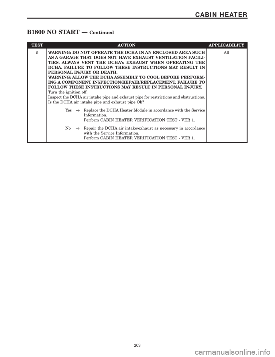 CHRYSLER VOYAGER 2001 Service Manual TEST ACTION APPLICABILITY
5WARNING: DO NOT OPERATE THE DCHA IN AN ENCLOSED AREA SUCH
AS A GARAGE THAT DOES NOT HAVE EXHAUST VENTILATION FACILI-
TIES. ALWAYS VENT THE DCHAs EXHAUST WHEN OPERATING THE
CHRYSLER VOYAGER 2001 Service Manual TEST ACTION APPLICABILITY
5WARNING: DO NOT OPERATE THE DCHA IN AN ENCLOSED AREA SUCH
AS A GARAGE THAT DOES NOT HAVE EXHAUST VENTILATION FACILI-
TIES. ALWAYS VENT THE DCHAs EXHAUST WHEN OPERATING THE
