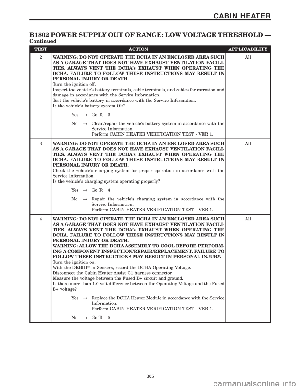 CHRYSLER VOYAGER 2001  Service Manual TEST ACTION APPLICABILITY
2WARNING: DO NOT OPERATE THE DCHA IN AN ENCLOSED AREA SUCH
AS A GARAGE THAT DOES NOT HAVE EXHAUST VENTILATION FACILI-
TIES. ALWAYS VENT THE DCHAs EXHAUST WHEN OPERATING THE
