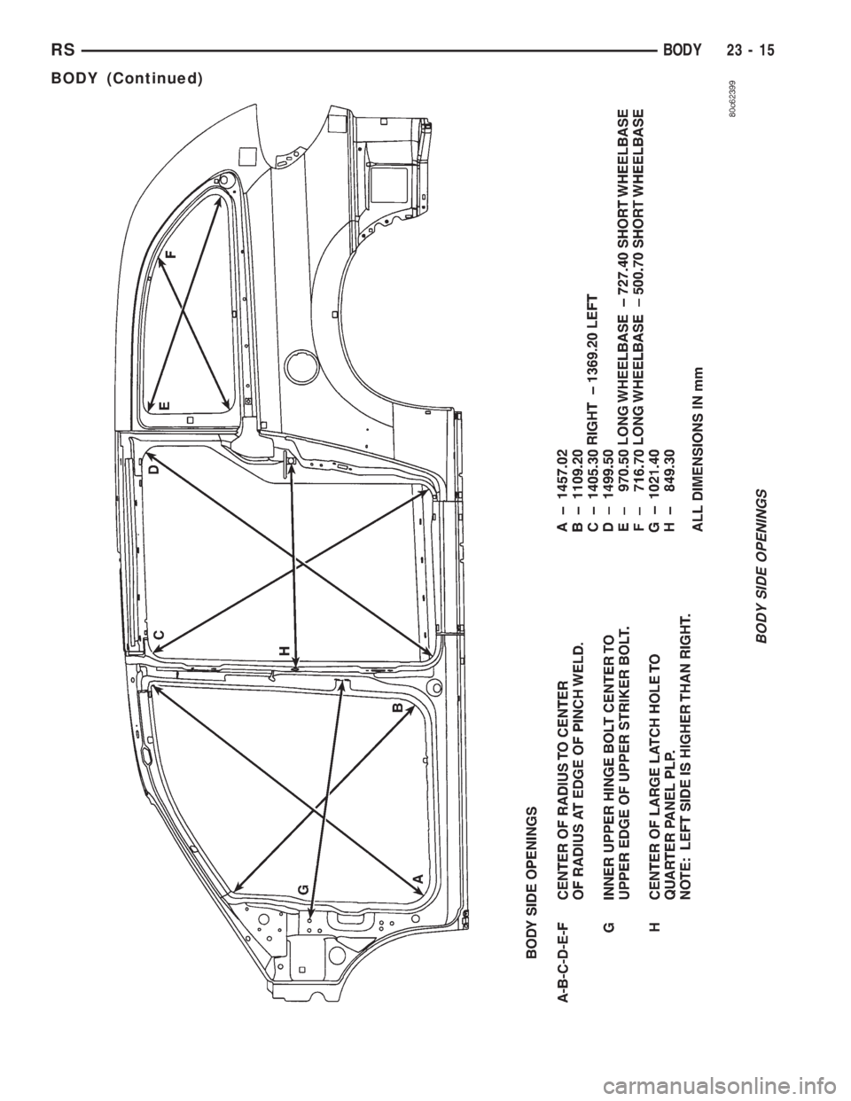 CHRYSLER VOYAGER 2001 Service Manual BODY SIDE OPENINGS
RSBODY23-15
BODY (Continued) CHRYSLER VOYAGER 2001 Service Manual BODY SIDE OPENINGS
RSBODY23-15
BODY (Continued)