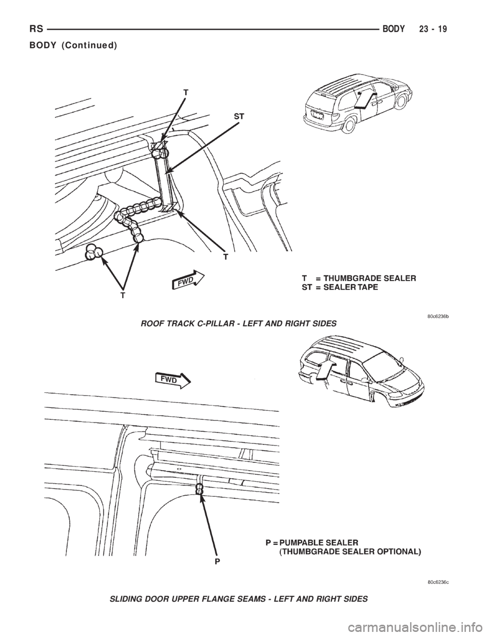 CHRYSLER VOYAGER 2001 Service Manual ROOF TRACK C-PILLAR - LEFT AND RIGHT SIDES
SLIDING DOOR UPPER FLANGE SEAMS - LEFT AND RIGHT SIDES
RSBODY23-19
BODY (Continued) CHRYSLER VOYAGER 2001 Service Manual ROOF TRACK C-PILLAR - LEFT AND RIGHT SIDES
SLIDING DOOR UPPER FLANGE SEAMS - LEFT AND RIGHT SIDES
RSBODY23-19
BODY (Continued)