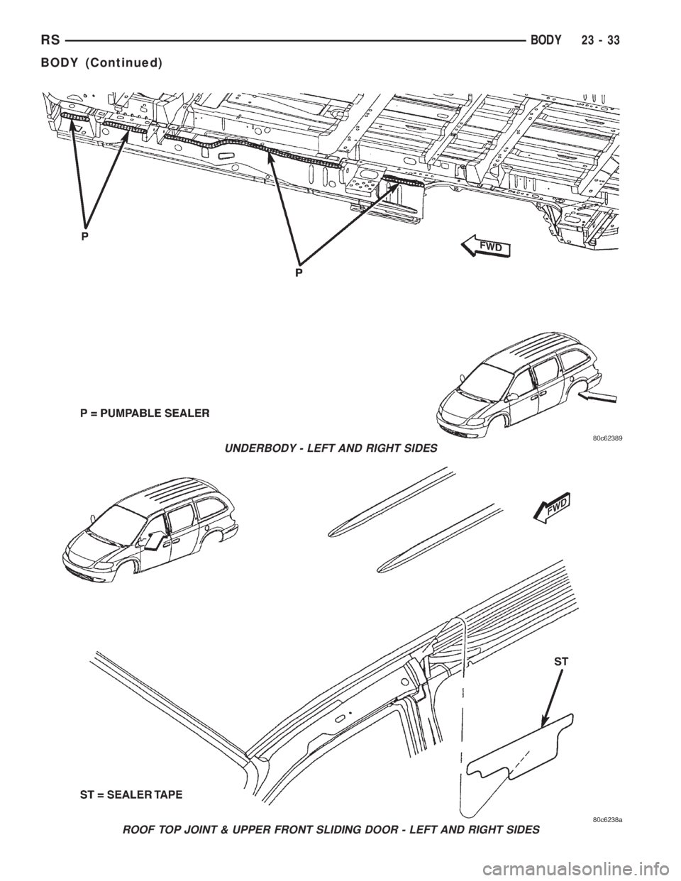 CHRYSLER VOYAGER 2001  Service Manual UNDERBODY - LEFT AND RIGHT SIDES
ROOF TOP JOINT & UPPER FRONT SLIDING DOOR - LEFT AND RIGHT SIDES
RSBODY23-33
BODY (Continued) 
