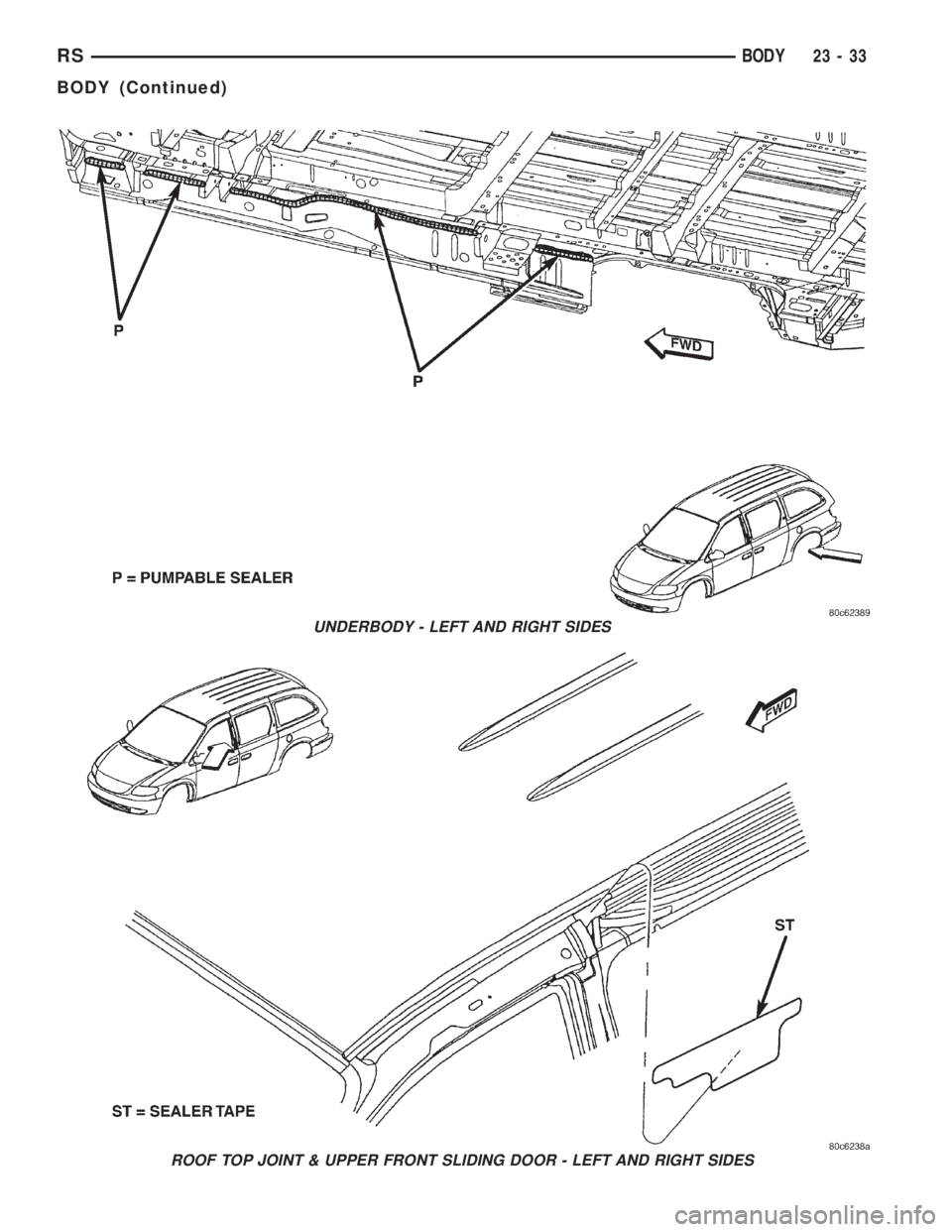 CHRYSLER VOYAGER 2001 Service Manual UNDERBODY - LEFT AND RIGHT SIDES
ROOF TOP JOINT & UPPER FRONT SLIDING DOOR - LEFT AND RIGHT SIDES
RSBODY23-33
BODY (Continued) CHRYSLER VOYAGER 2001 Service Manual UNDERBODY - LEFT AND RIGHT SIDES
ROOF TOP JOINT & UPPER FRONT SLIDING DOOR - LEFT AND RIGHT SIDES
RSBODY23-33
BODY (Continued)