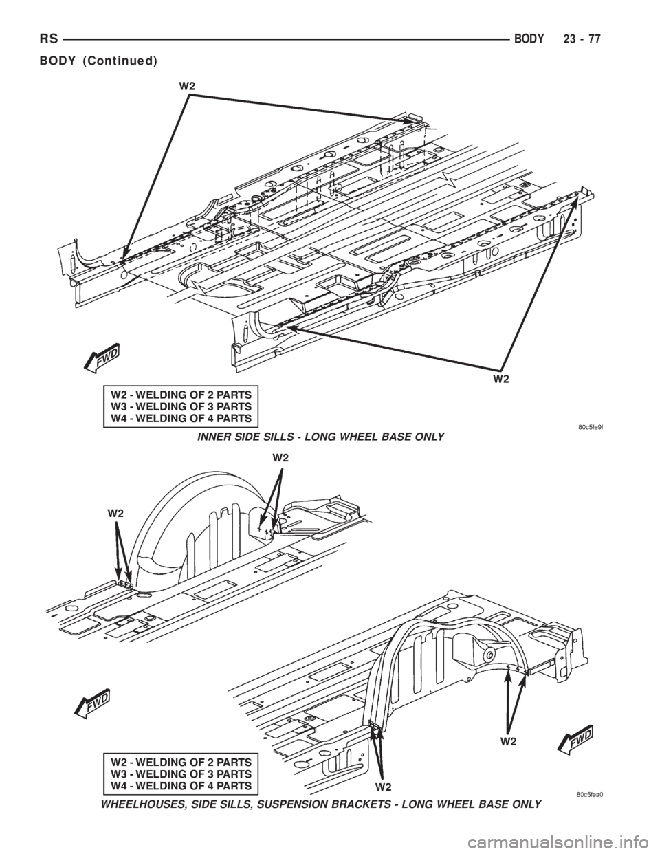 CHRYSLER VOYAGER 2001 Service Manual INNER SIDE SILLS - LONG WHEEL BASE ONLY
WHEELHOUSES, SIDE SILLS, SUSPENSION BRACKETS - LONG WHEEL BASE ONLY
RSBODY23-77
BODY (Continued) CHRYSLER VOYAGER 2001 Service Manual INNER SIDE SILLS - LONG WHEEL BASE ONLY
WHEELHOUSES, SIDE SILLS, SUSPENSION BRACKETS - LONG WHEEL BASE ONLY
RSBODY23-77
BODY (Continued)