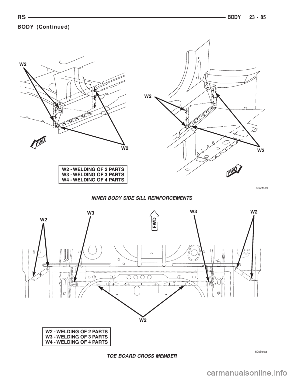 CHRYSLER VOYAGER 2001 Service Manual INNER BODY SIDE SILL REINFORCEMENTS
TOE BOARD CROSS MEMBER
RSBODY23-85
BODY (Continued) CHRYSLER VOYAGER 2001 Service Manual INNER BODY SIDE SILL REINFORCEMENTS
TOE BOARD CROSS MEMBER
RSBODY23-85
BODY (Continued)