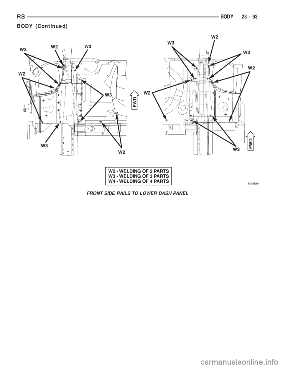 CHRYSLER VOYAGER 2001 Service Manual FRONT SIDE RAILS TO LOWER DASH PANEL
RSBODY23-93
BODY (Continued) CHRYSLER VOYAGER 2001 Service Manual FRONT SIDE RAILS TO LOWER DASH PANEL
RSBODY23-93
BODY (Continued)